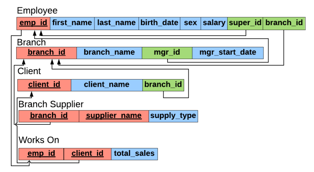 Schema